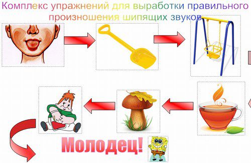 Автоматизация звука [Ш] в начале и середине слова