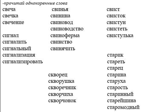 Слоги буква С