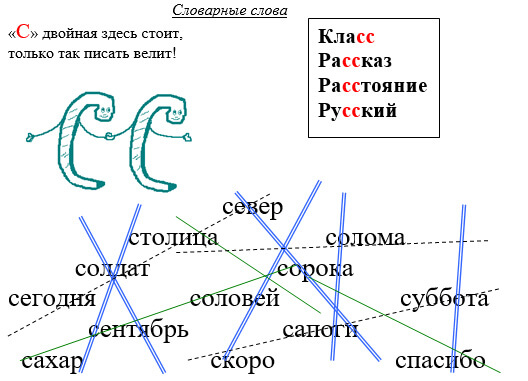 Карточки для логопедических занятий по теме «Буква С»С