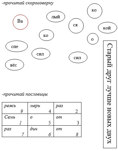 Карточки для логопедических занятий по теме «Буква С»С