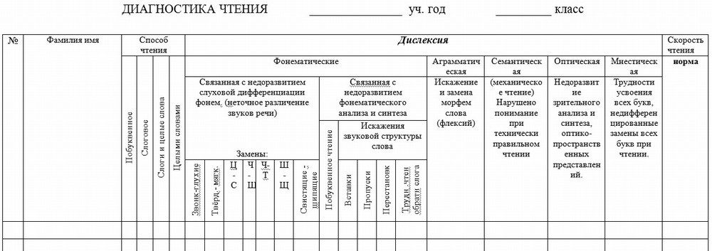 Форма диагностики техники чтения