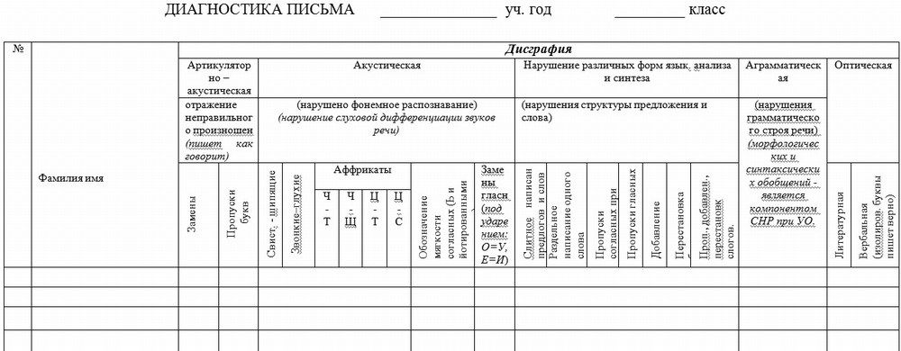 Форма диагностики техники письма