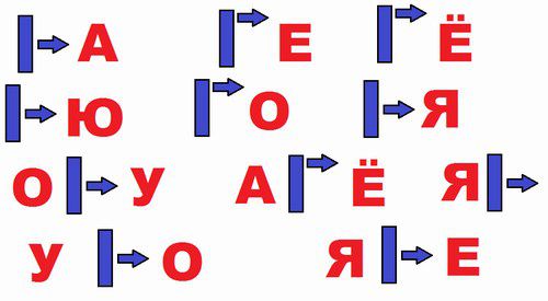записать слоги и сочетания