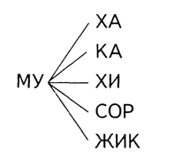 соединить слоги