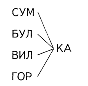 полученные слова по слогам