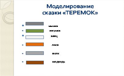 Моделирование сказки