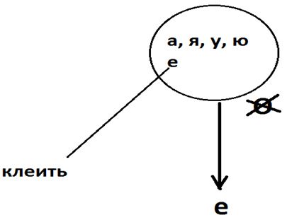 схема логопеда