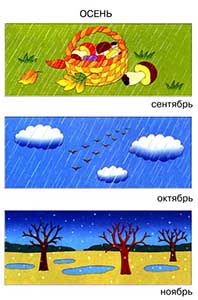 Конспект открытого группового логопедического занятия «Осень»