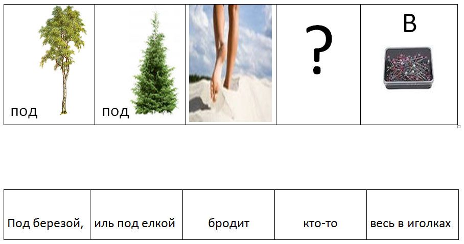 Мнемотаблицы-схемы