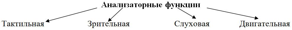 Анализаторные функции