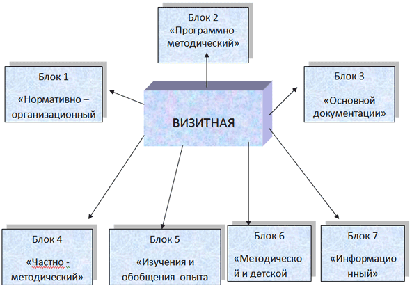 Паспорт логопедического кабинета