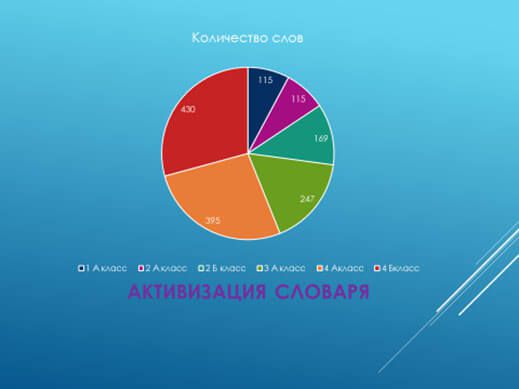 Активизация словаря логопеда