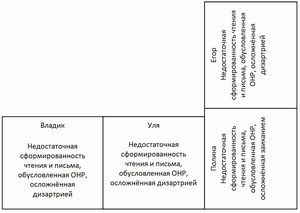 Картинка логопедическая во 2 специальном классе V вида