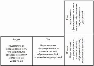 Картинка по тематика - Развитие навыков слогового анализа и синтеза