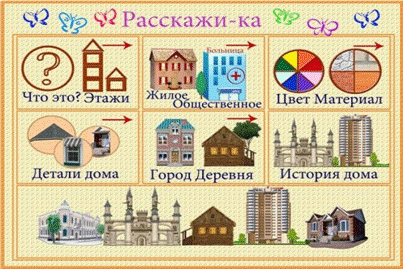 Здания