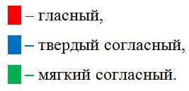 Звуки логопеда