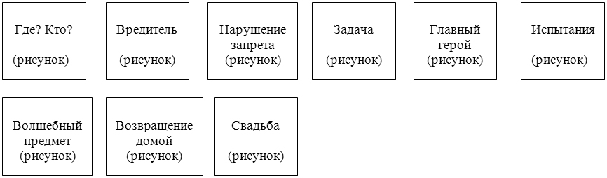 карты Проппа