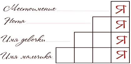 лесенка с буквами