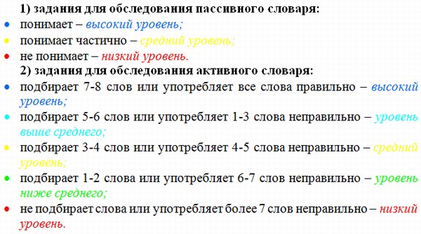 состояния активного и пассивного словаря