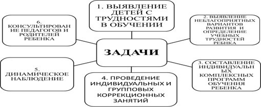 задачи учителя-дефектолога